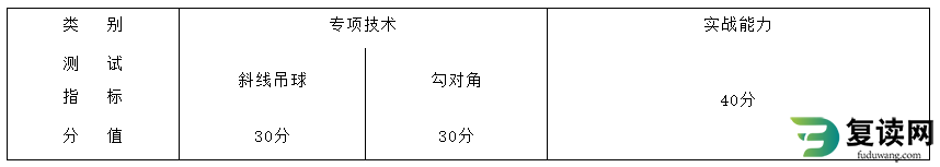 湖南体育职业学院单独招生考试羽毛球专项测试标准