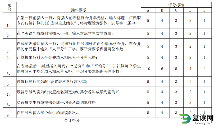 湖南体育职业学院单招电子竞技运动与管理专业考试专项测试标准