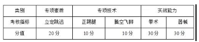 湖南体育职业学院单招考试武术套路测试标准