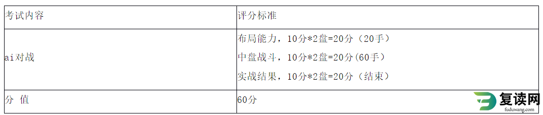 湖南体育职业学院单招考试围棋教育专业测试标准