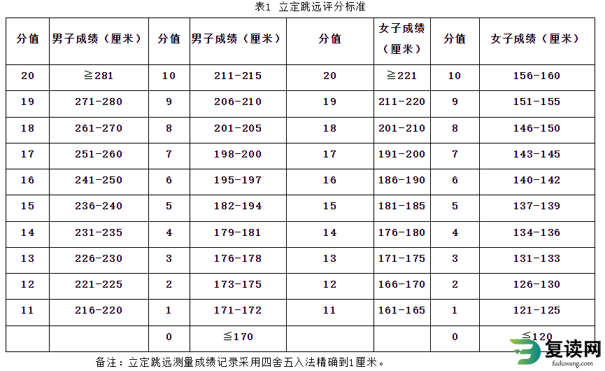 湖南体育职业学院单招考试高尔夫球专项测试标准