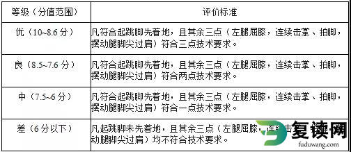 湖南体育职业学院单招考试武术套路测试标准