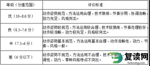 湖南体育职业学院单招考试武术套路测试标准