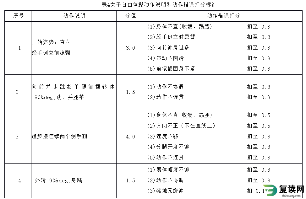 湖南体育职业学院单招考试体操测试标准