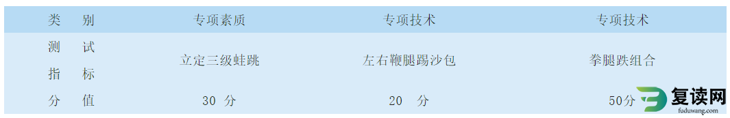 湖南体育职业学院2023年单招考试武术散打测试细则及评分标准