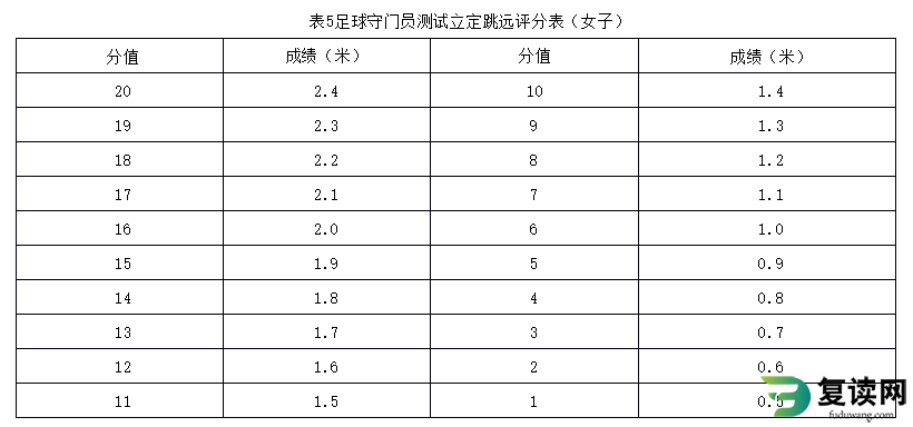 湖南体育职业学院单招考试足球专项测试标准