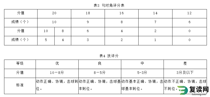 湖南体育职业学院单独招生考试羽毛球专项测试标准