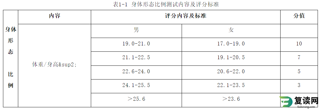 湖南体育职业学院单招2023考试国际标准舞专项测试方法与评分标准