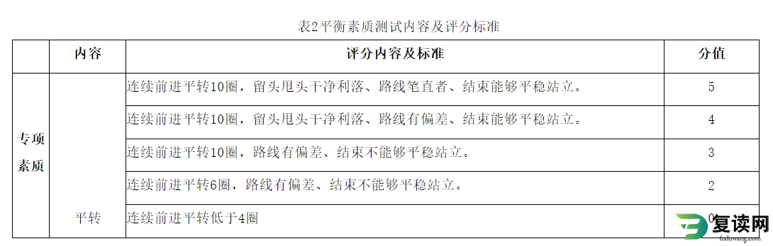 湖南体育职业学院单招2023考试国际标准舞专项测试方法与评分标准