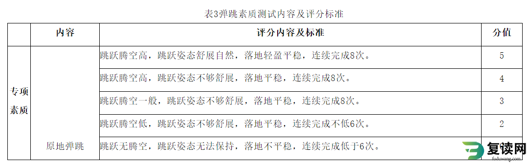 湖南体育职业学院单招2023考试国际标准舞专项测试方法与评分标准