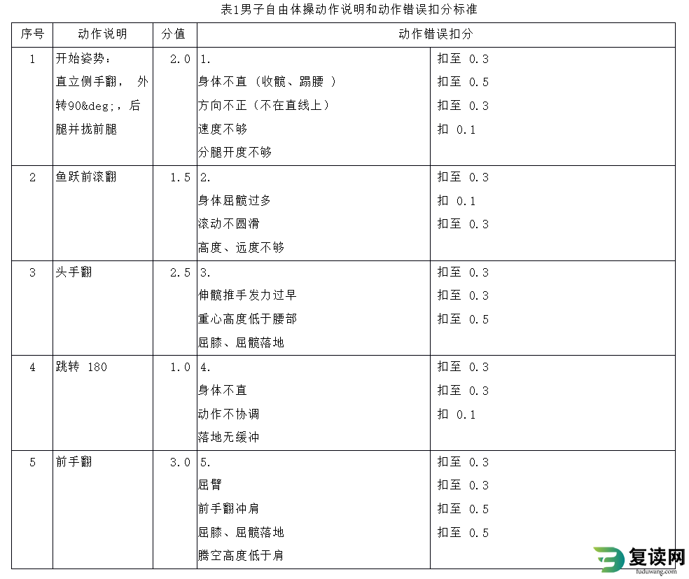 湖南体育职业学院单招考试体操测试标准