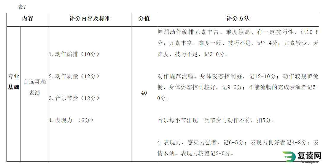 湖南体育职业学院单招2023考试国际标准舞专项测试方法与评分标准