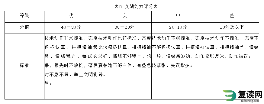 湖南体育职业学院单独招生考试羽毛球专项测试标准