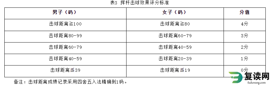 湖南体育职业学院单招考试高尔夫球专项测试标准