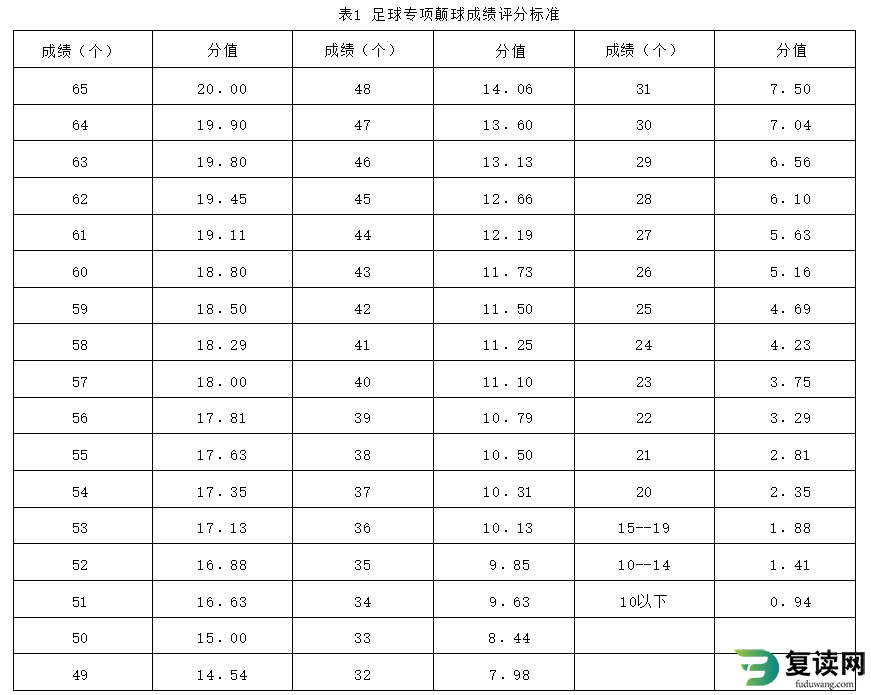 湖南体育职业学院单招考试足球专项测试标准