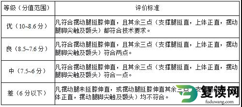 湖南体育职业学院单招考试武术套路测试标准