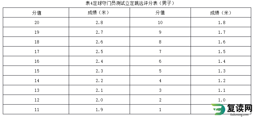 湖南体育职业学院单招考试足球专项测试标准