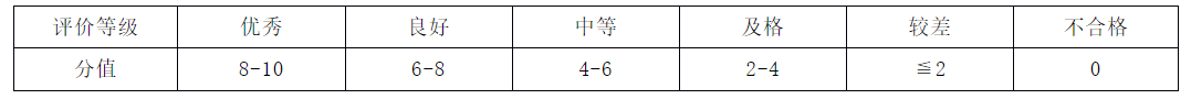 湖南体育职业学院单独招生考试排球专项测试标准