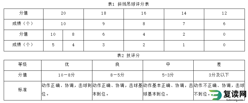 湖南体育职业学院单独招生考试羽毛球专项测试标准