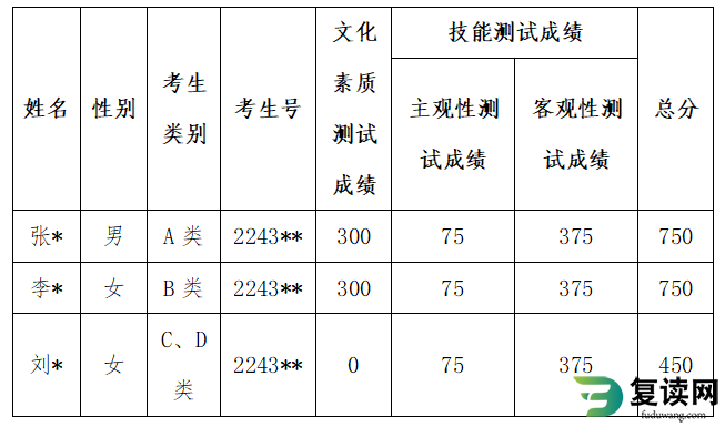 湖南体育职业学院2023年单独招生章程 高职单招简章