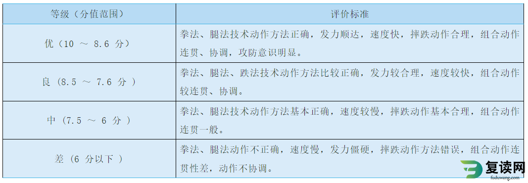 湖南体育职业学院2023年单招考试武术散打测试细则及评分标准