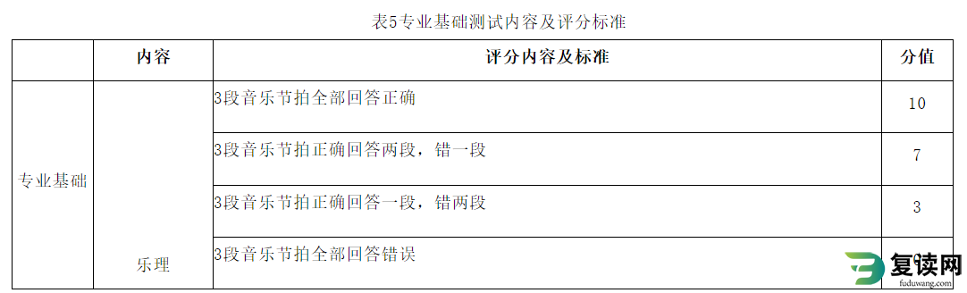 湖南体育职业学院单招2023考试国际标准舞专项测试方法与评分标准