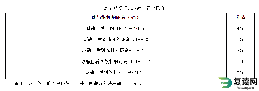 湖南体育职业学院单招考试高尔夫球专项测试标准