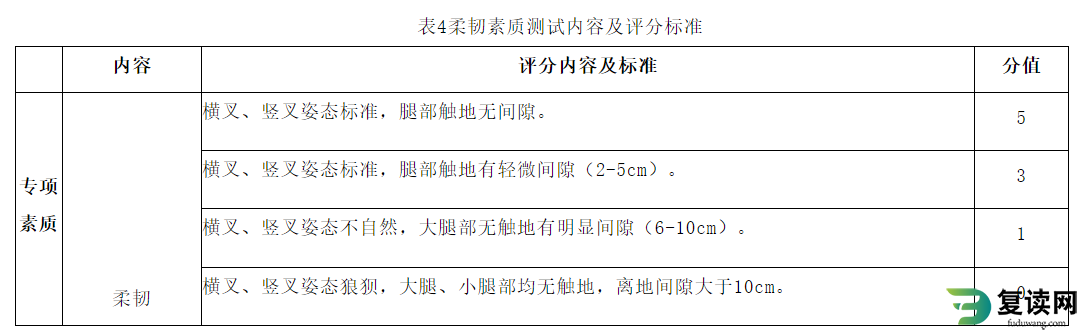 湖南体育职业学院单招2023考试国际标准舞专项测试方法与评分标准