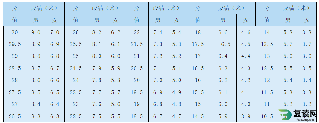 湖南体育职业学院2023年单招考试武术散打测试细则及评分标准