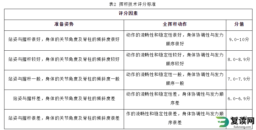 湖南体育职业学院单招考试高尔夫球专项测试标准