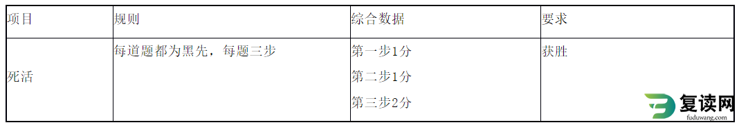 湖南体育职业学院单招考试围棋教育专业测试标准