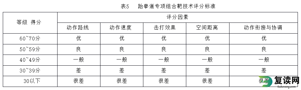 湖南体育职业学院单独招生考试跆拳道专项测试标准