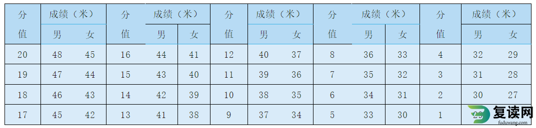 湖南体育职业学院2023年单招考试武术散打测试细则及评分标准