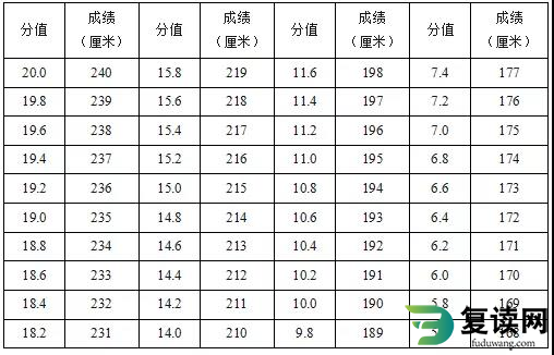 湖南体育职业学院单招考试武术套路测试标准