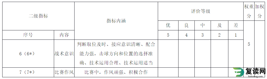 湖南体育职业学院单独招生考试排球专项测试标准