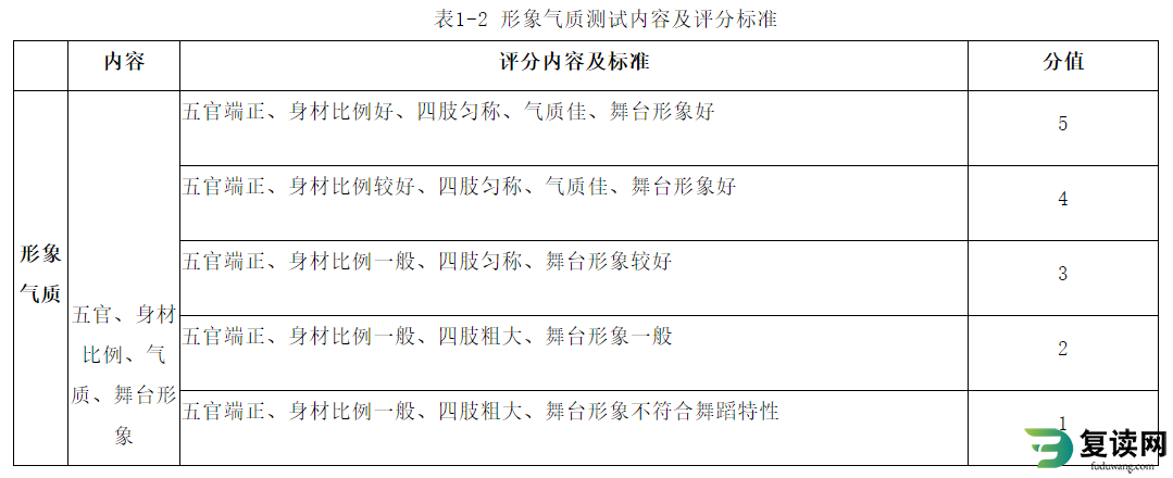 湖南体育职业学院单招2023考试国际标准舞专项测试方法与评分标准