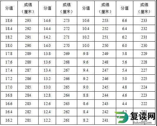 湖南体育职业学院单招考试武术套路测试标准