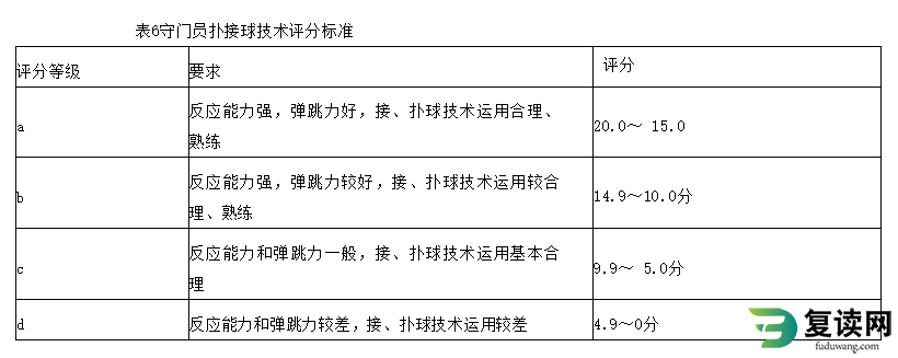 湖南体育职业学院单招考试足球专项测试标准