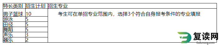 长沙环保学院单招都有哪些专业 如何收费