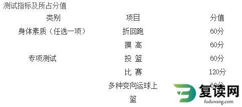 湖南化工职业技术学院2023年单招考试-体育测试项目与评分标准