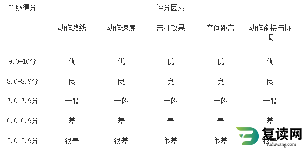 湖南化工职业技术学院2023年单招考试-体育测试项目与评分标准