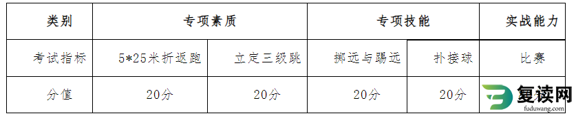 湖南工艺美术职业学院2023年体育特长生招生办法