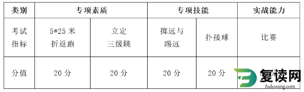 湖南工艺美术职业学院2023年单独招生考试大纲