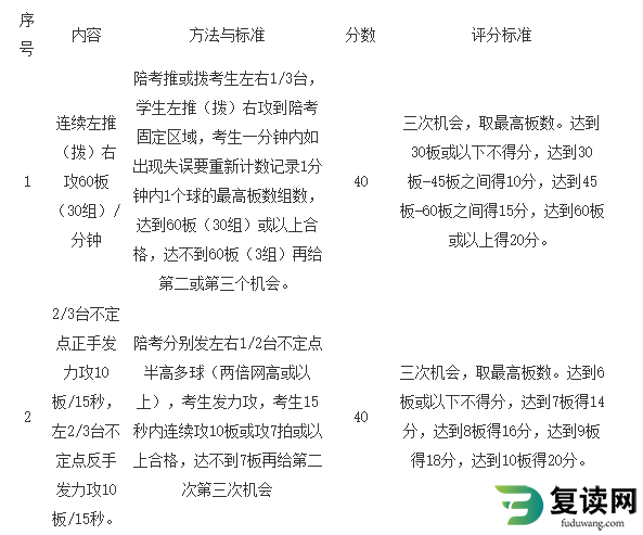 湖南化工职业技术学院2023年单招考试-体育测试项目与评分标准