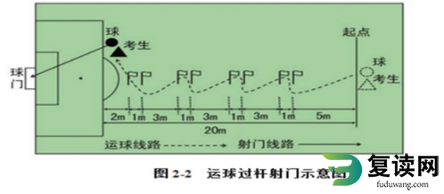 湖南化工职业技术学院2023年单招考试-体育测试项目与评分标准