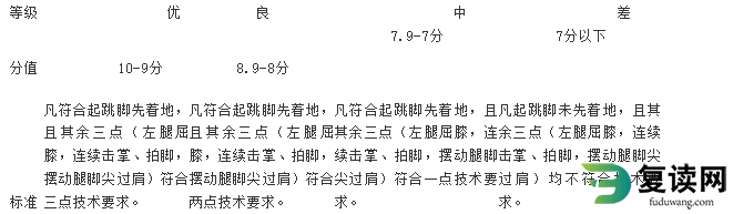 湖南化工职业技术学院2023年单招考试-体育测试项目与评分标准