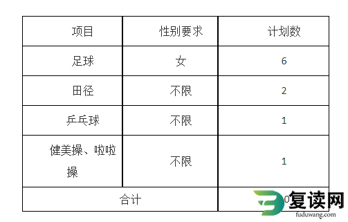 湖南工艺美术职业学院2023年体育特长生招生办法