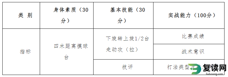 湖南工艺美术职业学院2023年体育特长生招生办法