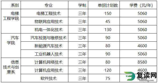 邵阳职业技术学院2023年单招招生专业计划人数和学费收费