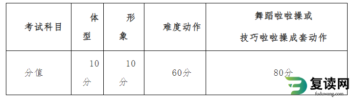 湖南工艺美术职业学院2023年体育特长生招生办法